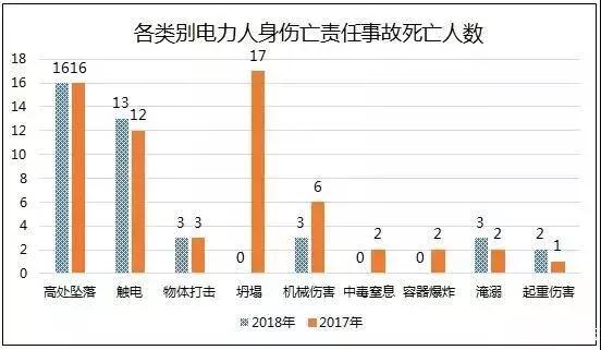 高處墜落事故即將進(jìn)入秋檢高發(fā)期，這樣高效的安全培訓(xùn)必須盡早安排！