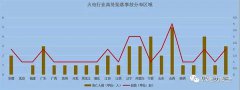 春檢到來 火電行業(yè)高處墜落事故進(jìn)入高發(fā)期