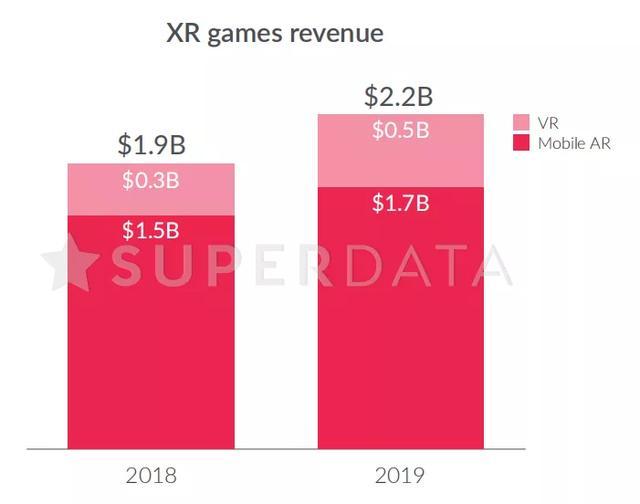 2020年VR市場(chǎng)分析-內(nèi)容篇