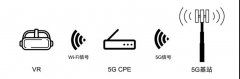 5G與VR/AR到底有沒有一毛錢關(guān)系？我們認(rèn)真地做了這些研究